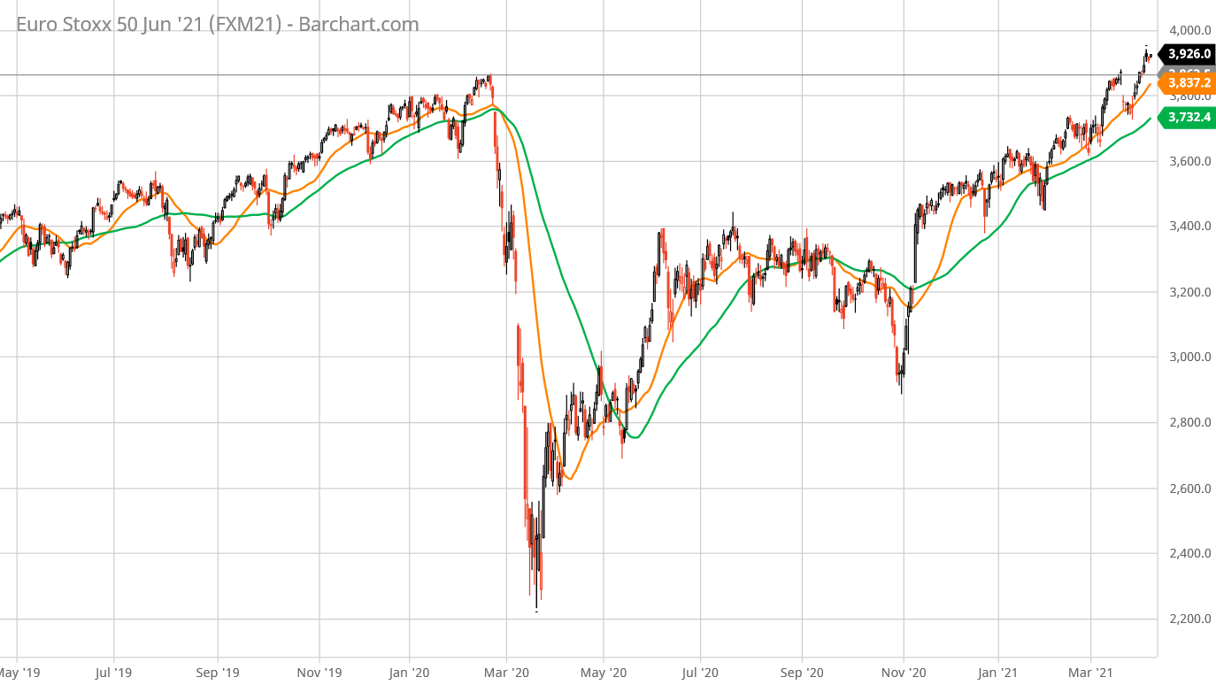 Mercati Fib Dax Ed Euro Stoxx 50 Avanti Piano Ma Avanti