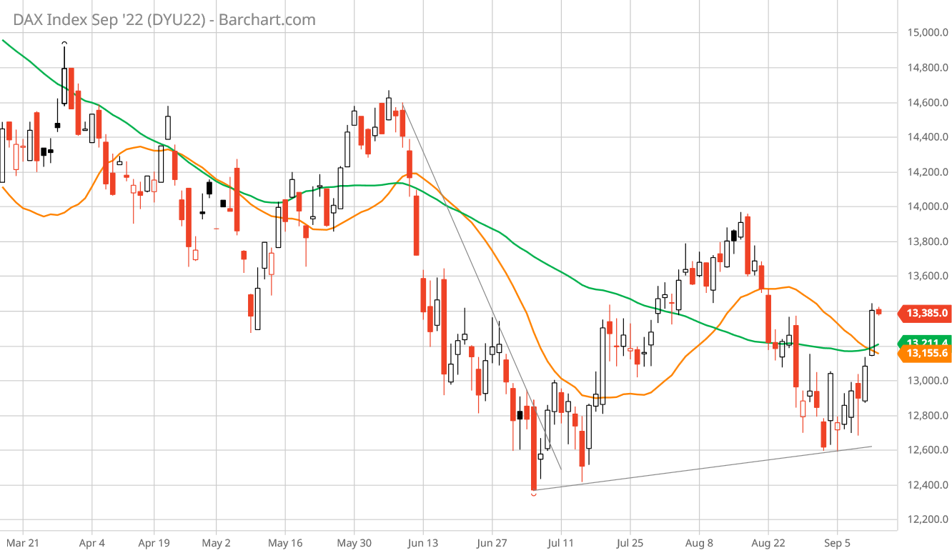 Mercati Fib Dax Ed Euro Stoxx Future Riprendono Fiato