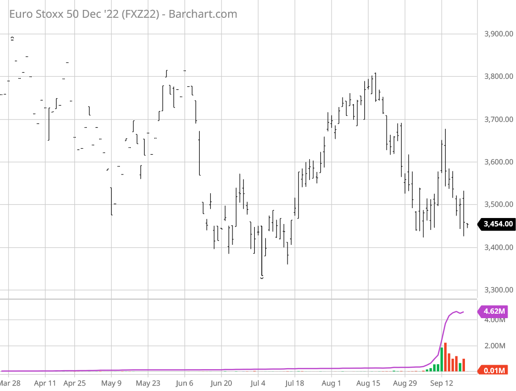 Mercati Fib Dax Ed Euro Stoxx Future Ancora In Downtrend