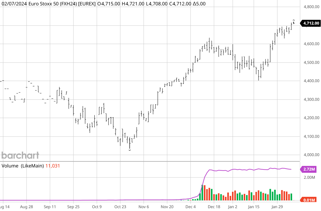 Mercati Nuovi Top Per Fib Ed Euro Stoxx Future Dax Al Test Della