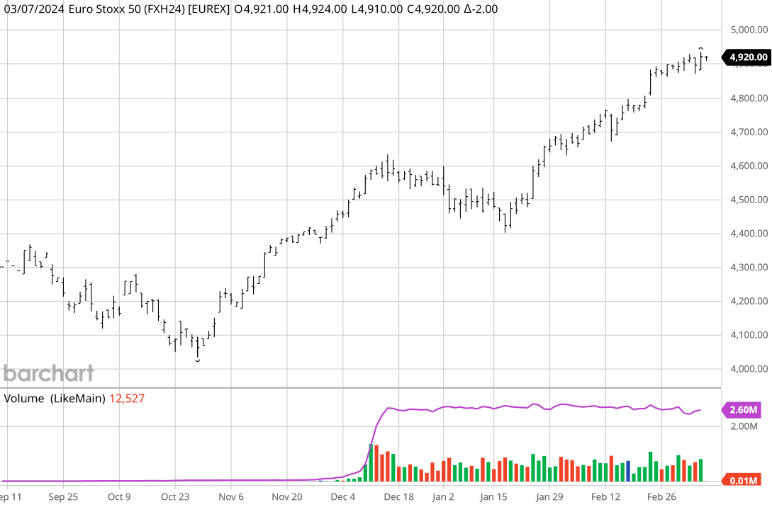 Mercati Nuovo Top Per Il Fib Dax Ed Euro Stoxx 50 Future In Laterale