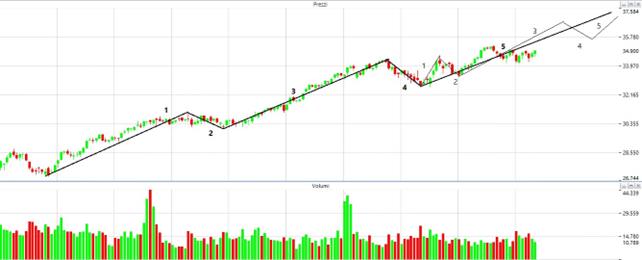 Ftse Mib Dax Ed Euro Stoxx Parola D Ordine Monitorare I Supporti