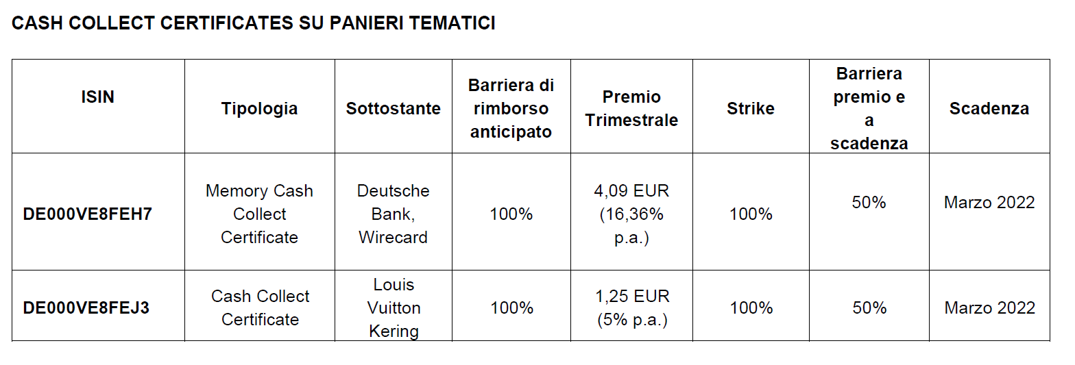 Certificati Da Vontobel Cinue Nuovi Cash Collect