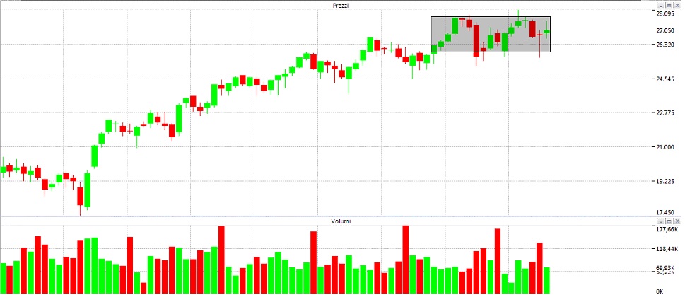 grafico mib 40