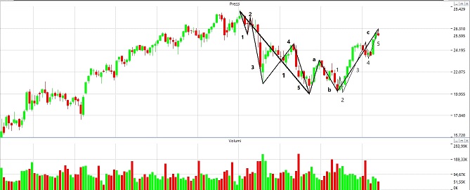 Mercati sales ftse mib