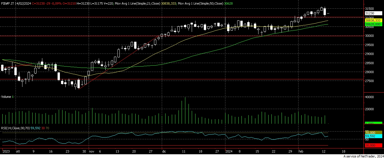 Fib mib on sale