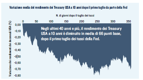 Obbligazioni: la view di PGIM